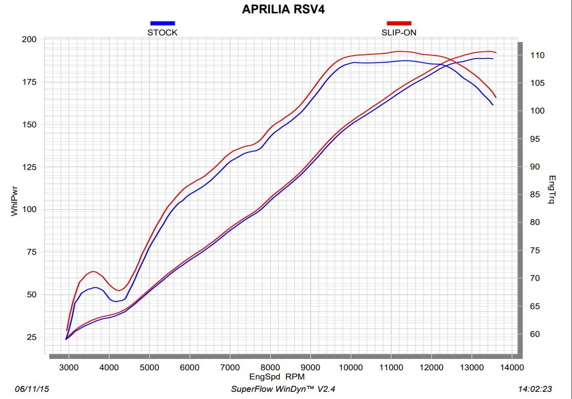 Akrapovic Slip-On Line (Carbon) Aprilia RSV4/1100 Factory/RF/RR (17-20) S-A10SO9-RC - Image 7