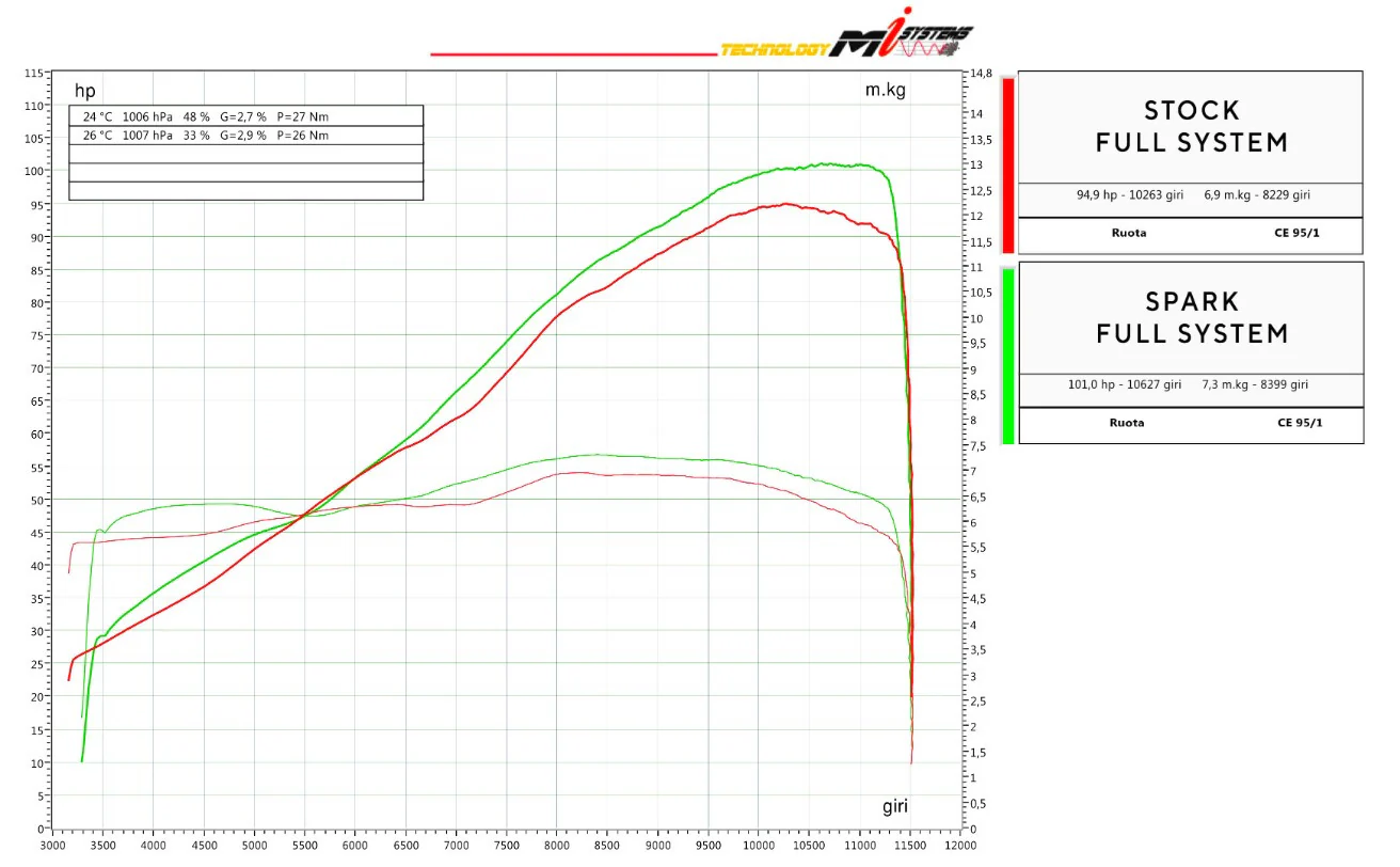 Spark Exhaust Komplettanlage Force Evo Edelstahl Aprilia RS 660 (20-26) GAP8807T - Image 7