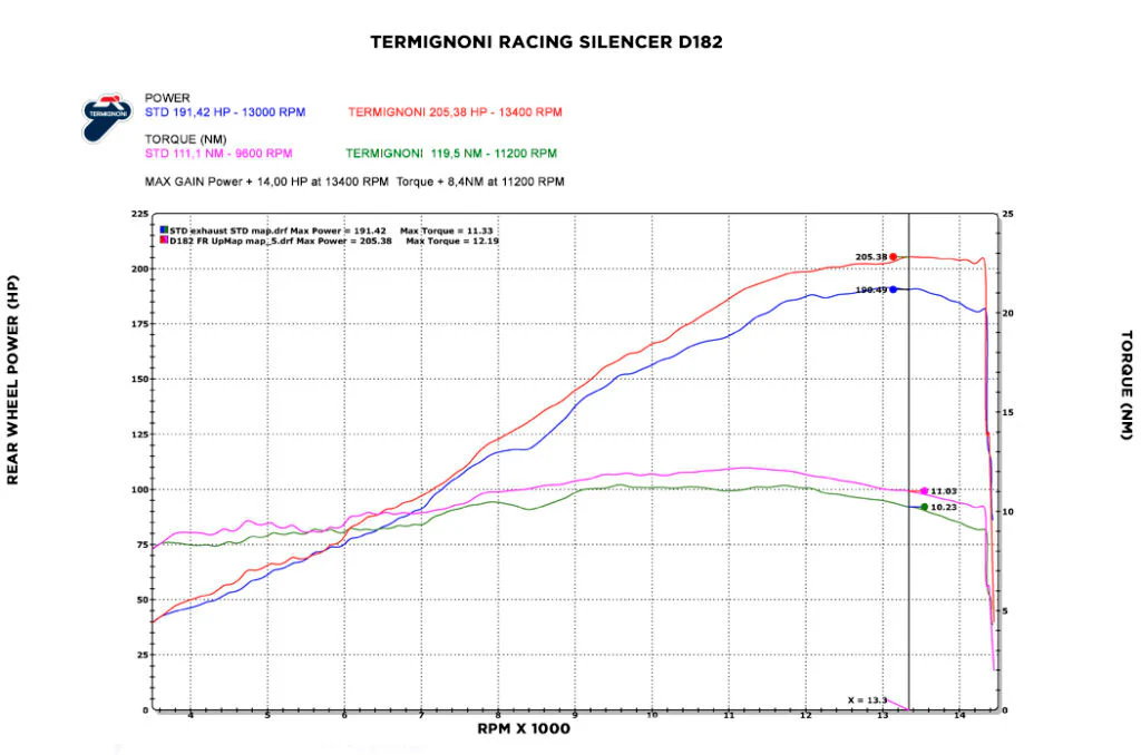 Termignoni Komplettanlage Edelstahl 4USCITE Ducati Panigale V4 R (19-24) D18209401ITX - Image 14