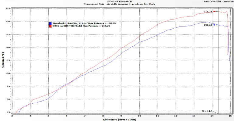 Termignoni Komplettanlage Titanium Ducati Panigale V4/S (25-26) D23109400TTC - Image 5