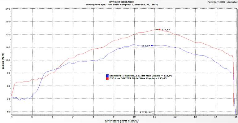 Termignoni Komplettanlage Titanium Ducati Panigale V4/S (25-26) D23109400TTC - Image 6